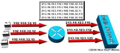 Learn about the mechanism of NAT (Network Address Translation) (Part 1) Picture 2