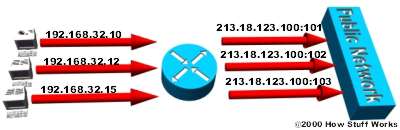 Learn about the mechanism of NAT (Network Address Translation) (Part 1) Picture 3