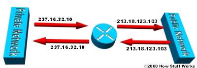 Learn about the mechanism of NAT (Network Address Translation) (Part 1) Picture 4