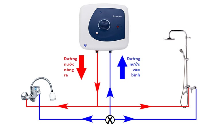 Learn about the operating principle and structure of indirect water heaters Picture 2