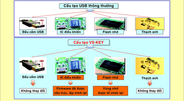 Learn about the safe anti-virus mechanism on the Vietnamese military Picture 3