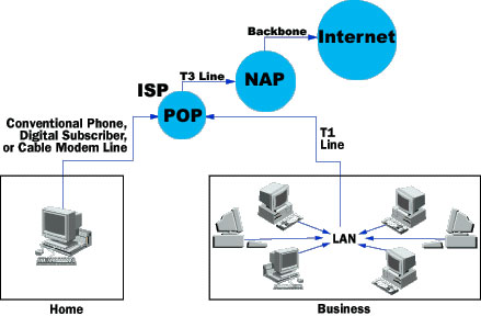 Learn about the working structure of Internet infrastructure Picture 2