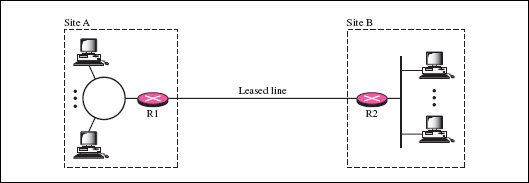 Learn about Virtual Private Network - VPN and Tunneling Picture 1