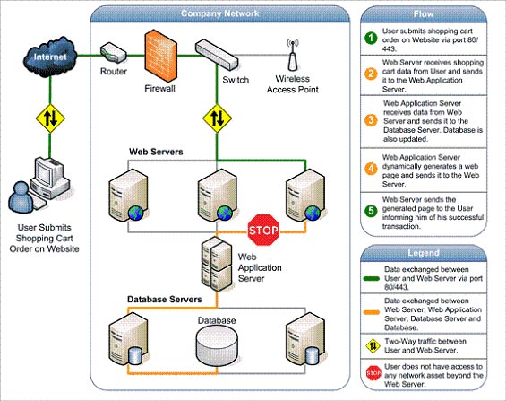 Enterprise application servers