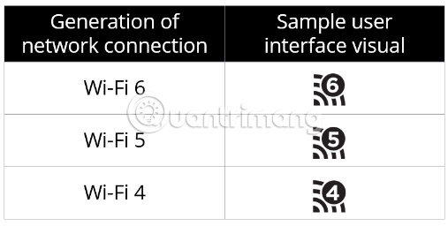 Learn about Wi-Fi 6 Picture 1