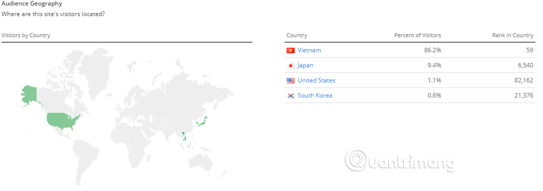 Learn Alexa - website ranking tool Picture 4