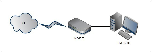 Learn basic functions of network devices Picture 1