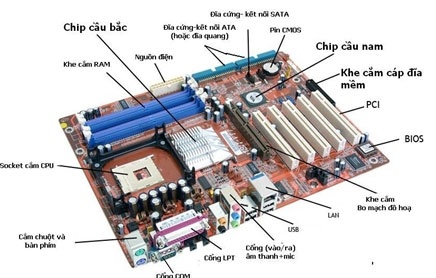 Learn computer components and decode signals for basic errors Picture 3