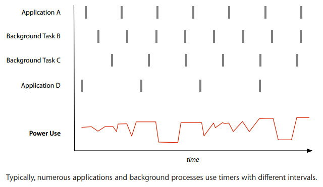 Learn energy saving technologies on OS X Mavericks Picture 5