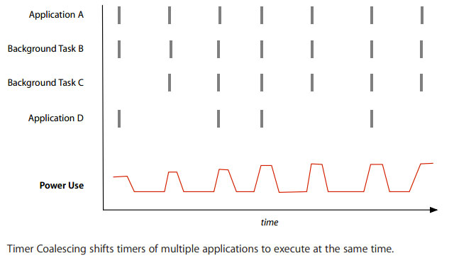Learn energy saving technologies on OS X Mavericks Picture 6