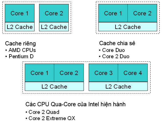 Learn how Cache works (Part 2) Picture 2