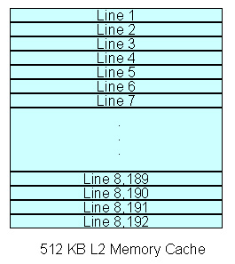 Learn how Cache works (Part 3) Picture 1