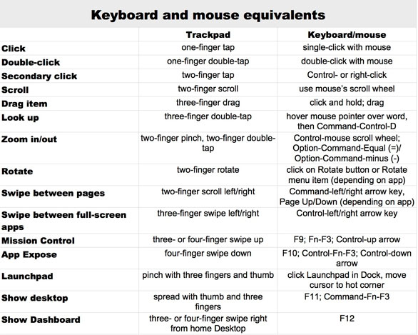 Learn how to use touch gestures in Lion Picture 3
