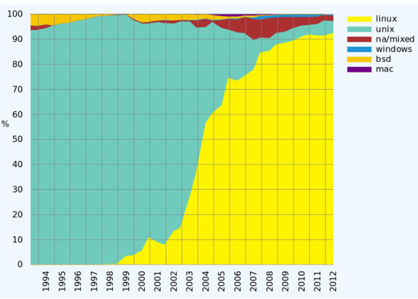 Learn the basics of supercomputers, complex and powerful machines Picture 13