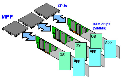 Learn the basics of supercomputers, complex and powerful machines Picture 6