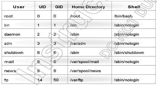 Learn the file system and folders on Linux operating systems Picture 12