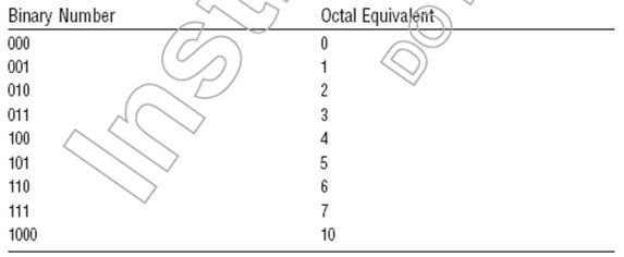 Learn the file system and folders on Linux operating systems Picture 9