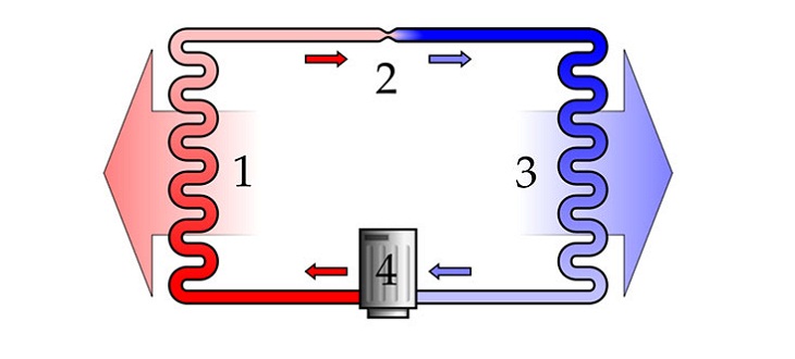Learn the structure and principles of operation of the refrigerator Picture 2