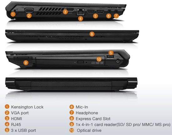 Lenovo started selling IdeaPad V series Picture 5