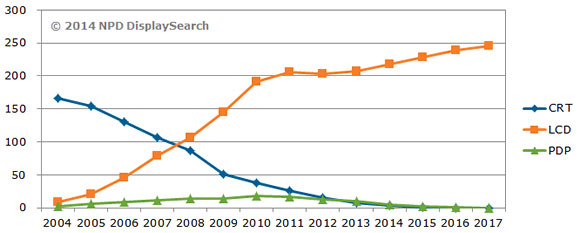 LG plans to stop producing plasma TVs Picture 2