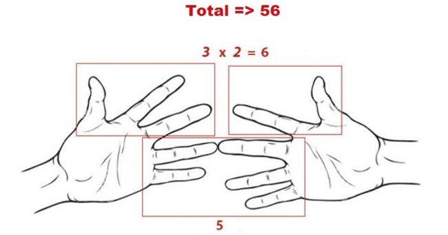 Life will become easier with 9 quick calculation tips learned from elementary school Picture 10