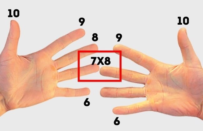 Life will become easier with 9 quick calculation tips learned from elementary school Picture 9