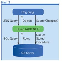 LINQ clears query barriers Picture 2