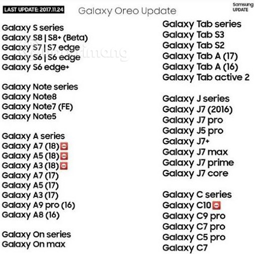 List of devices to be Android 8 - Android O of Samsung, Huawei, LG, Oppo, Sony and HTC Picture 2