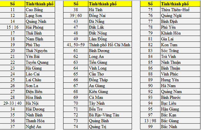 List of license plates for motorbikes and cars by provinces in Vietnam Picture 1