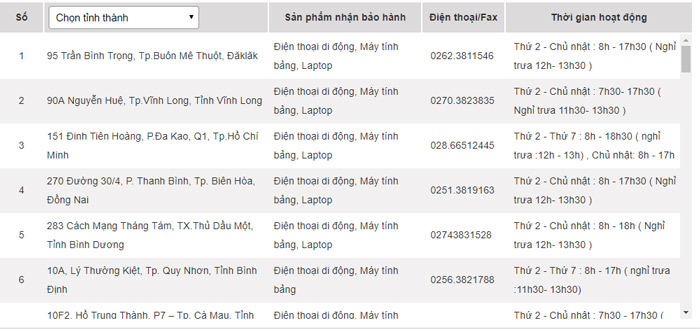 List of Sony warranty centers in Vietnam Picture 1