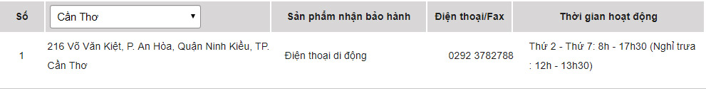 List of Sony warranty centers in Vietnam Picture 11