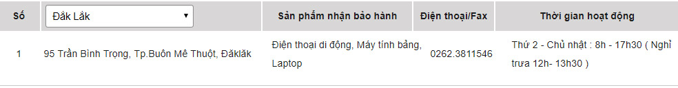 List of Sony warranty centers in Vietnam Picture 14