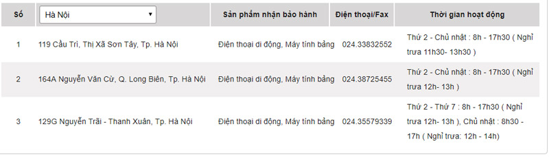 List of Sony warranty centers in Vietnam Picture 2