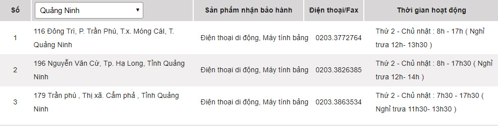 List of Sony warranty centers in Vietnam Picture 38