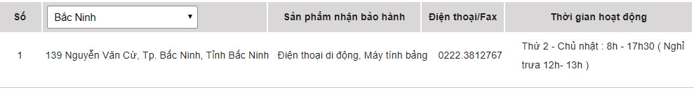 List of Sony warranty centers in Vietnam Picture 5