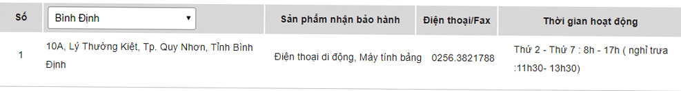 List of Sony warranty centers in Vietnam Picture 7