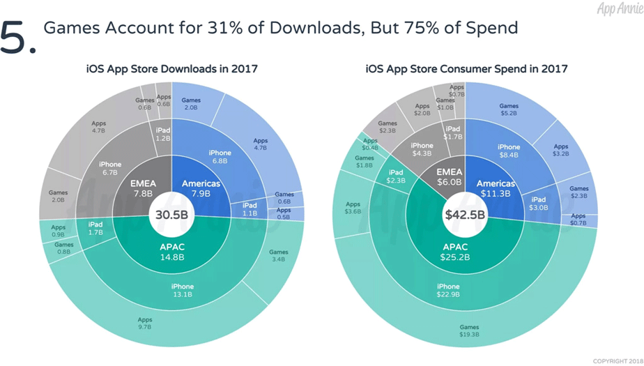 List of the most popular games and apps on the App Store from 2010 to 2018 Picture 3