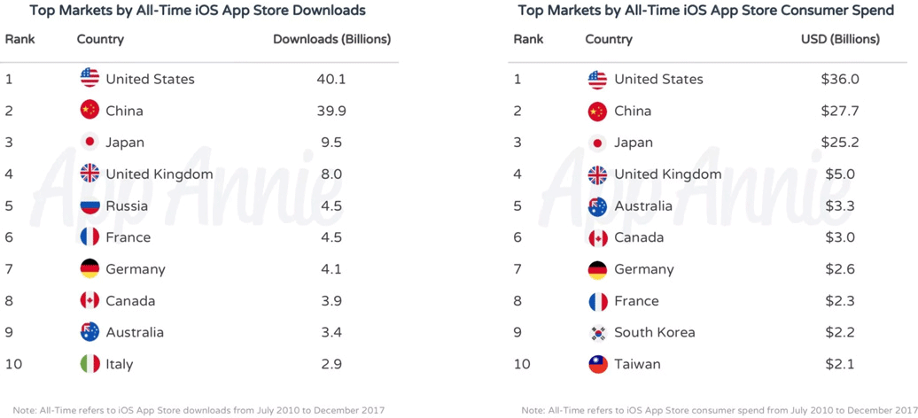 List of the most popular games and apps on the App Store from 2010 to 2018 Picture 6