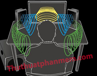 Listen to great music with SRS HD Audio Lab Gold and Foobar2000 Picture 1