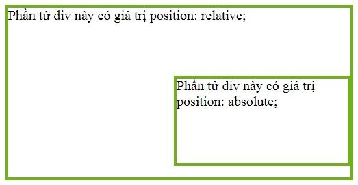 Location of element in CSS Picture 1