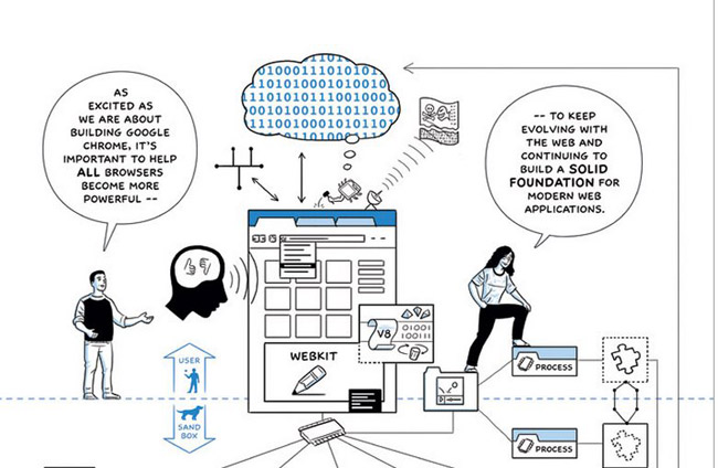Look back at Google's 21-year history through 33 interesting photos Picture 27