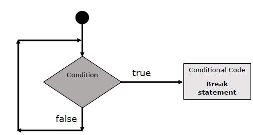 conditionals-switch-youtube