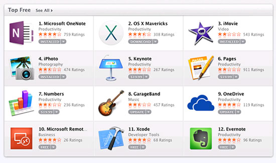 Mac computer users prefer Microsoft applications Picture 1