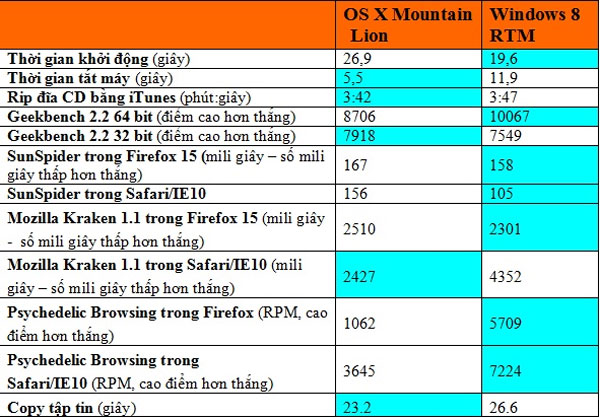 Mac OSX 10.8 vs. Windows 8: Defeated Picture 3
