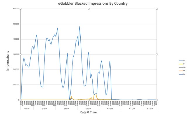 Malicious ad campaigns abuse Chrome to steal 500 million iOS user sessions Picture 2