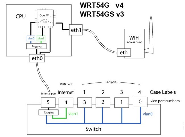 Manage and monitor bandwidth usage with Tomato Picture 5