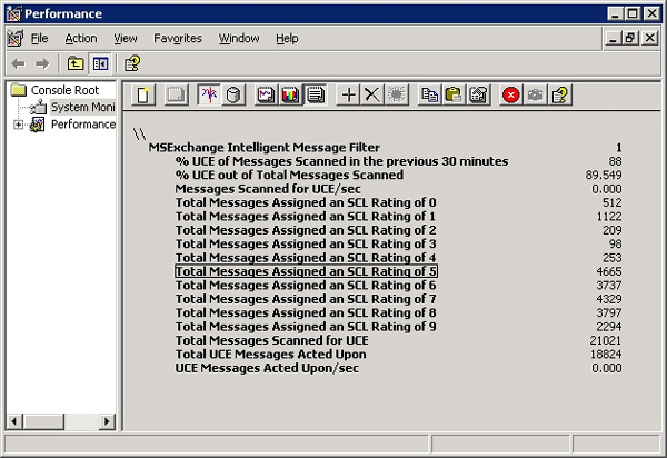 Manage spam from practical experience Picture 1