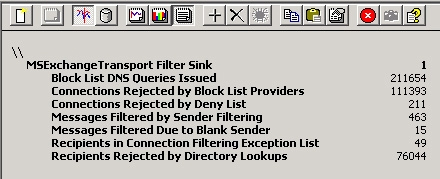 Manage spam from practical experience Picture 2