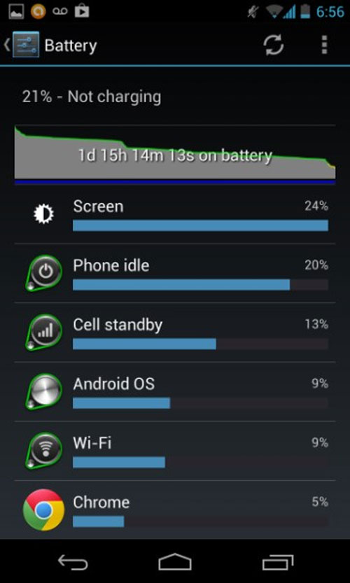 Managing tasks on Android easily without Task Killer Picture 8