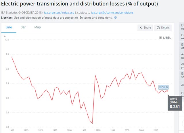 Manufacturing electric cables from plastic waste - The great plan for the situation of plastic waste pollution in the world today Picture 4